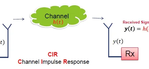 5G Channel Sounding Basics: Measurements and Test Equipment