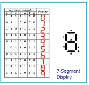 7 segment Display