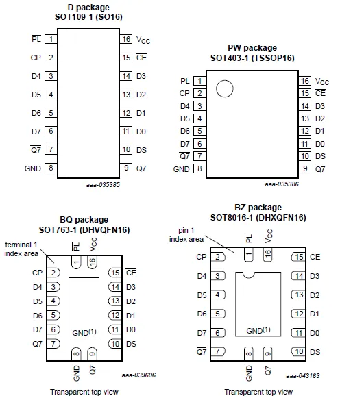 74HC165 pin diagram
