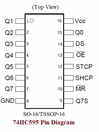 74HC595 Pin Diagram