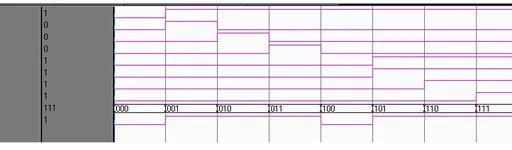 8 to 1 Multiplexer Verilog HDL Code