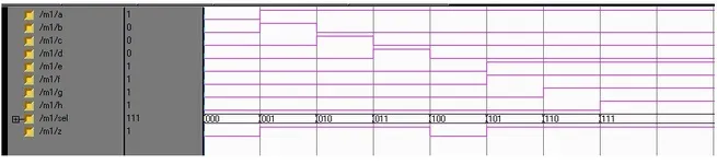 8 to 1 multiplexer simulation result