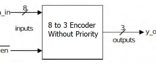 8 to 3 Encoder Without Priority: VHDL Code Implementation