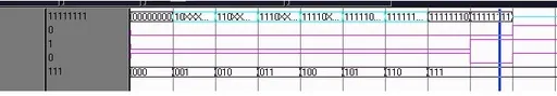 8-to-3 Priority Encoder: Verilog Code