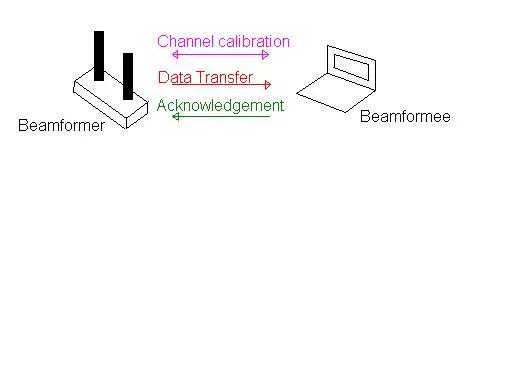 802.11ac beamforming