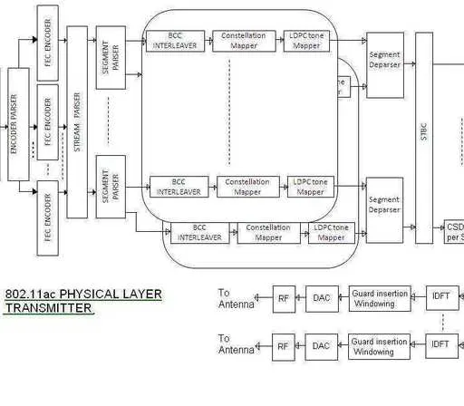 WLAN 802.11ac (Wi-Fi 5) Tutorial