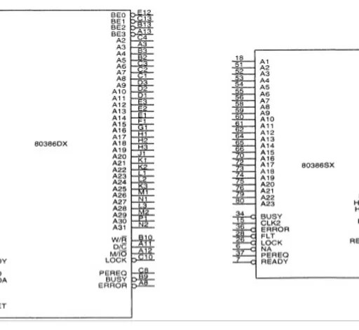 Difference between 8086 vs 80286 vs 80386 vs 80486
