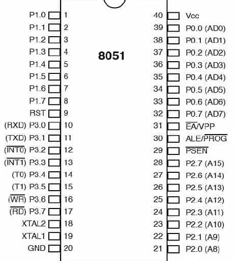 What is 8051 Microcontroller : 5 Advantages and Disadvantages
