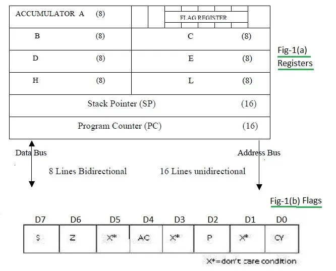 8085 programming