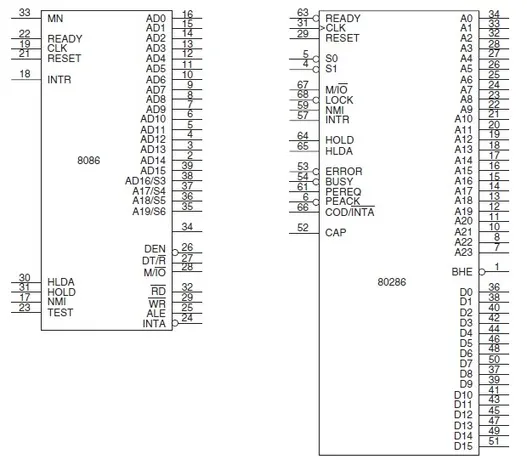 8086 vs 80286 pin diagram