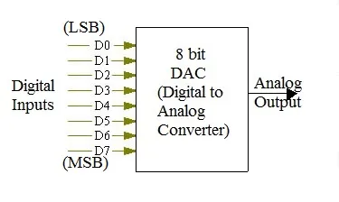 8-bit DAC calculator