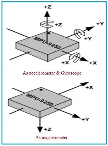 9-axis gyro sensor