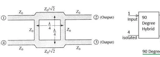 90 Degree vs 180 Degree Hybrid: Key Differences Explained