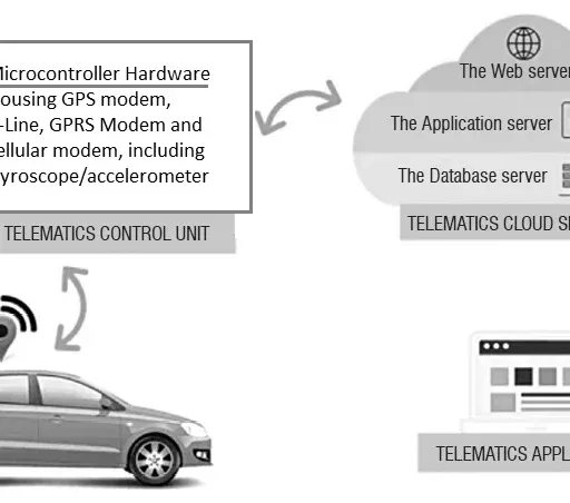 A2P SMS Messaging: Architecture, Advantages, and Disadvantages