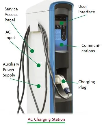 AC Charging Station