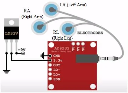 AD8232 ECG sensor