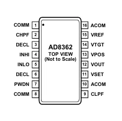 AD8362 pin diagram