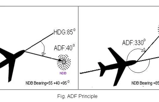 ADF (Automatic Direction Finder) Basics