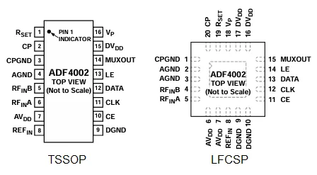 ADF4002 PLL IC Pin Diagram, Circuit and Applications