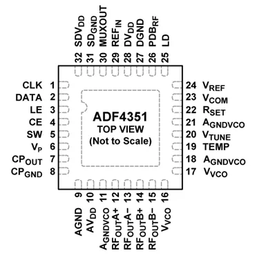 ADF4351 pin diagram
