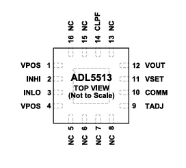 ADL5513 RF Detector IC Pin Diagram, Circuit and Applications