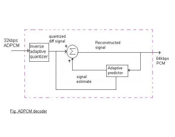 ADPCM decoder