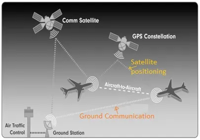 ADS-B vs. ADS-R: Key Differences Explained