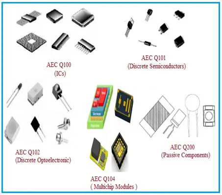 AEC Q100 Q101 Q102 Q104 Q200