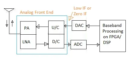 What is Analog Front Ends (AFE) and Popular ICs