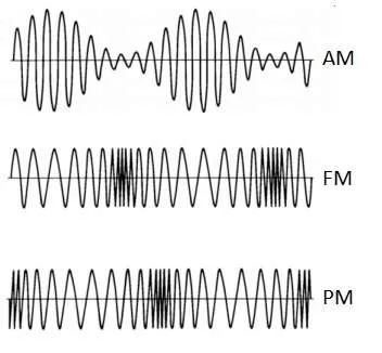 What are AM and FM modulations : Advantages and Disadvantages