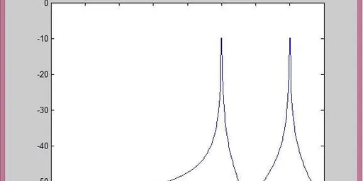 AM, FM, and PM Modulation Implementation in MATLAB