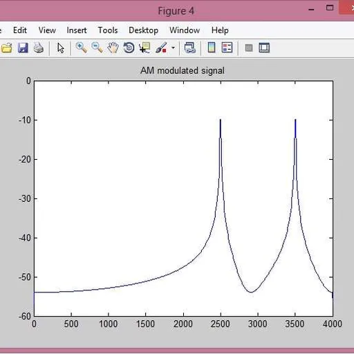 AM, FM, and PM Modulation Implementation in MATLAB