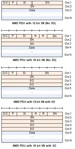 AMD PDU structure