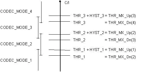 AMR Basics in GSM: Adaptive Multi-Rate Explained