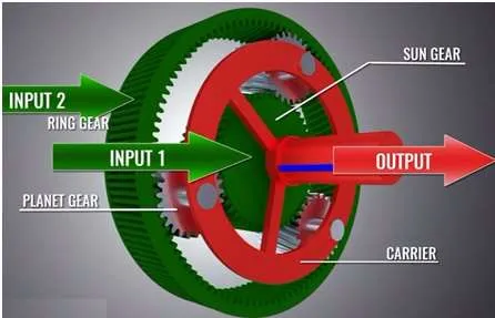 AMT Transmission