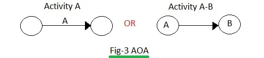 AOA or ADM