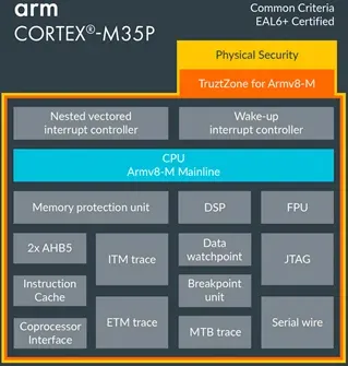 10 ARM Cortex-M Architecture interview questions answers