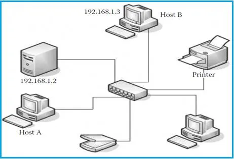 ARP working operation