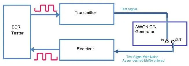 AWGN CNR generator