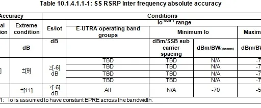 5G NR RSRP, RSRQ, and SINR Measurements Explained