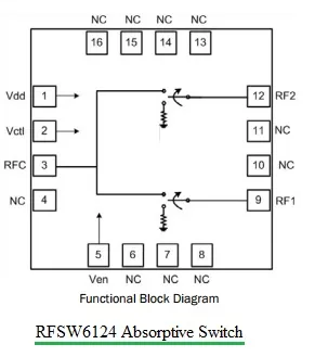 Absorptive vs Reflective RF Switch: Key Differences