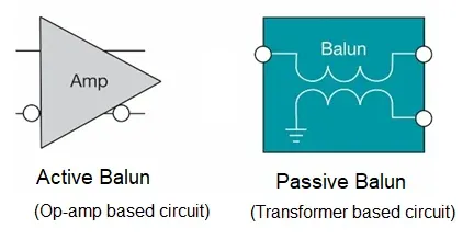 Active vs. Passive Baluns: Advantages and Disadvantages