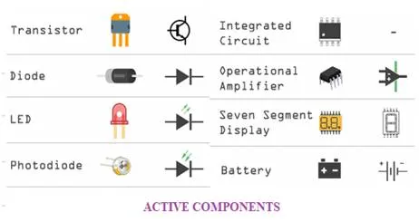 Active Components