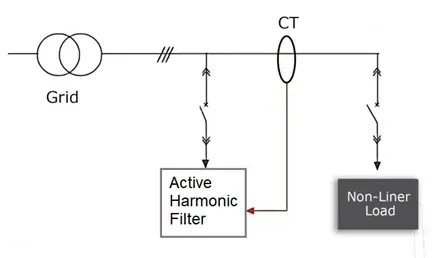 Active vs. Passive Harmonic Filters: Key Differences