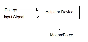 A Comprehensive Guide to Actuator Types in IoT