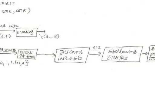 GSM Traffic Channel Processing in the Physical Layer