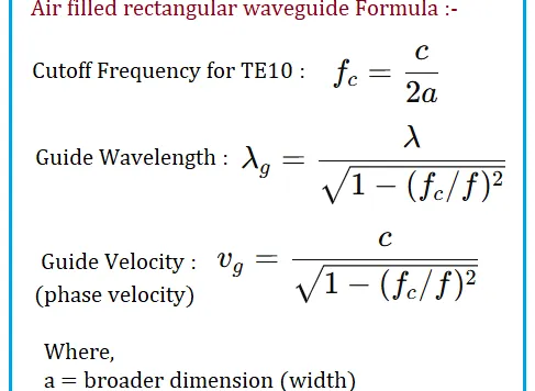 Air filled rectangular waveguide calculator and formula for TE10 mode