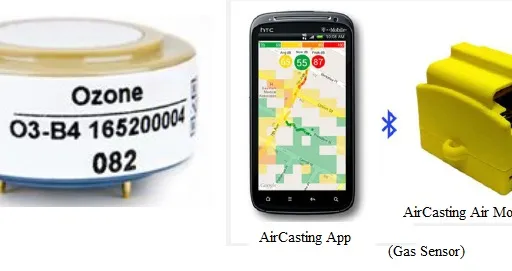Air Pollution Sensors: Types, Applications, and Manufacturers