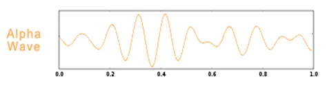 Alpha wave