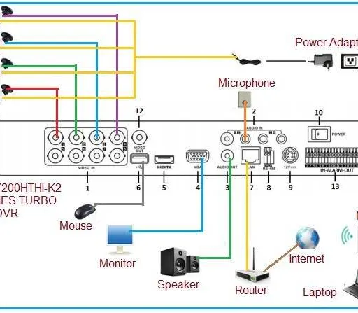 What is Analog CCTV : 5 Advantages and Disadvantages